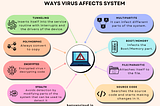 Role Of Operating System Security In The Digital World — Banyan Cloud | Cloud Native Application…