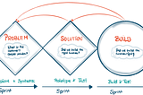 Lean UX At A SaaS Startup