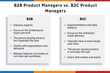 Navigating the B2B Product Management Landscape: Unveiling the Key Skills for Success