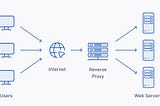 Why Is My API Exposed on Port 5090?!