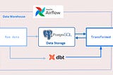 Data warehouse Tech Stack with Postgres, dbt, and Airflow