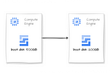 Shrink a VM boot disk size on GCP without losing any data