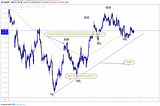 What are trend lines?