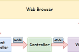 Spring MVC