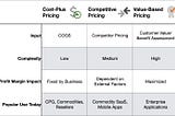 Product Pricing (2/4): Models