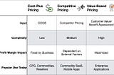 Product Pricing (2/4): Models