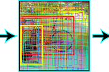 YOLO: Revolutionising Object Detection in Computer Vision