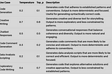 Mastering the OpenAI Library in Python
