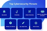 Know the Types of Cyber Threats: Safeguarding Your Digital World