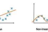 Nonlinearity and Neural Networks