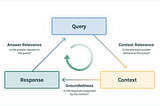 RAG Evaluation — A Step-by-Step Guide with DeepEval