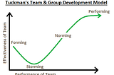 Tuckman의 Team과 Group 개발 모델