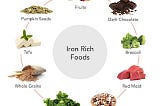 Iron rich foods and healthy life | healthy foods | consult healthy reminder