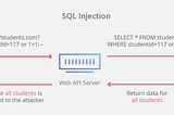 SQL Injection Attack in DVWA with Low Security Level