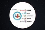 Scrum 101 - Should You Integrate it in Your Workflow?