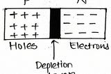 PN Junction — Notes For Engineering Electronics Device and Circuits