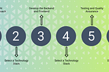 How to Develop a Logistics App & Estimate the Cost