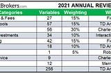 Best Trading Platforms 2021