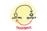 Feedback in the Mathematics Classroom