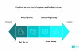Employee Engagement Surveys: Enhancing Satisfaction, Productivity, and Retention