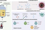COVID-19 Partnerships: ArgoPond Teams with Katharine Bar, University of Pennsylvania
