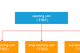 Google Analytics 如何跨域名统计数据？