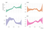 Fixture Difficulty and Fantasy Premier League Point Predictions