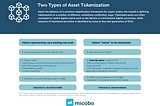 Two Types of Asset Tokenization on Ethereum — micobo