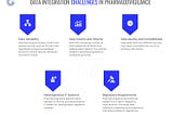 Tackling Data Integration Challenges in Pharmacovigilance