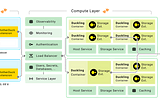 Insight from paper: MotherDuck: DuckDB in the cloud and in the client