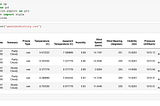 This article serves as a documentation of my first project — Performing Analysis of Meteorological…