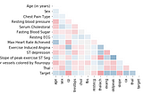 Quickest way to find correlation in a pandas dataframe