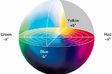 How to Pick the Optimal Color Palette from Any Image