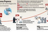 Panama Papers: Los secretos del poder