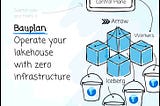 Bauplan: Operate your lakehouse with zero infrastructure