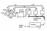 The Different Types of Glasses Available for Human Use