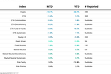 Hedge Fund Index Update