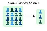 ML Series: Day 36 — Types of Sampling in Statistics