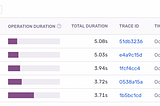 How to setup duration based profiling in Sentry