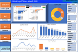 Global Layoffs(2020–2022): My First Data Analytics Project