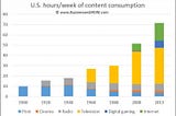 Content-consumption-2013