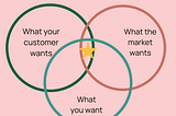 How should you design your business model?