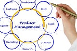 Product Management {A Beginner’s Guide}