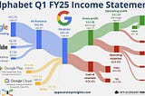 One Popular Growth Tech Stock I Am Buying (June 2025 Google Stock Analysis)