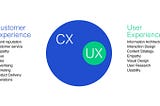 How to Become a Customer Experience Designer