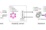 How to set up a GraphQL server: A Beginner’s Guide to GraphQL