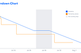 Useful Agile Metrics for Scrum Masters