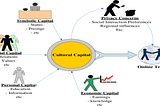 Cultural Capital Theory: What’s Social Inequality and Cultural Reproduction?
