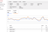 7 Simple Steps to Improve Organic CTR Using Google Search Console