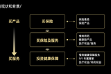 如何通过心智构建提升慢病用户投保意愿